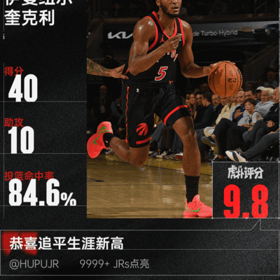 奎克利40分 vs 东契奇38+三双，谁是今日最佳？