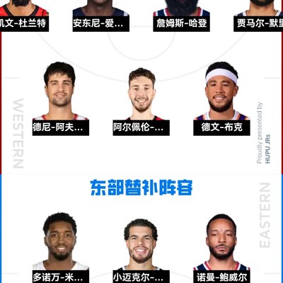 26年全明星替补阵容