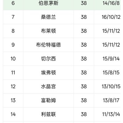 英超冲刺，阿森纳夺冠热刺降级