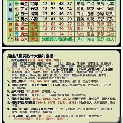 高能量手机号改运