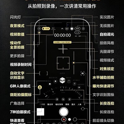 iPhone原相机全功能指南