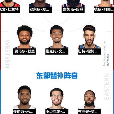 篮球讨论，老摊难挤，东部更稳