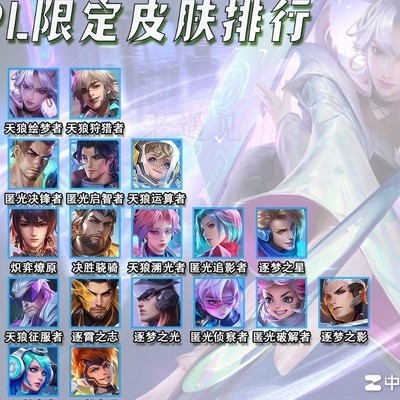 KPL限定系列与天狼双子星表现