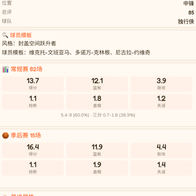 中锋表现如何