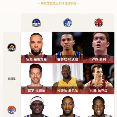 篮球稀有度显示问题