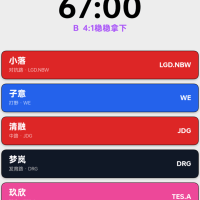 梦幻五人组速通王者荣耀