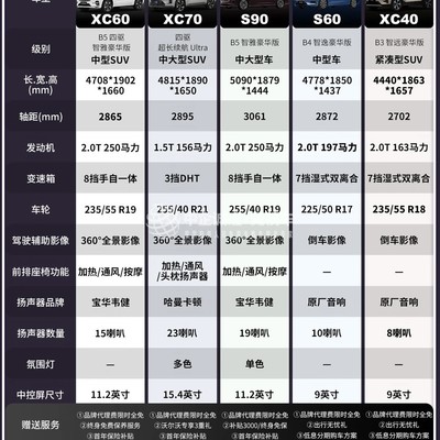 沃尔沃免税车配置价格对比