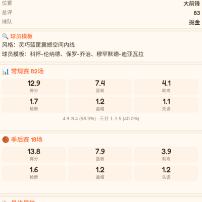 阿隆戈登竟成最佳第六人