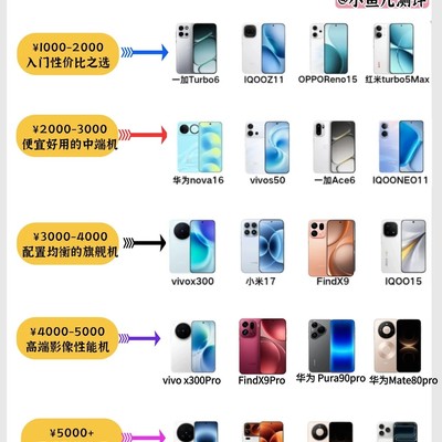 7月高性价比手机推荐