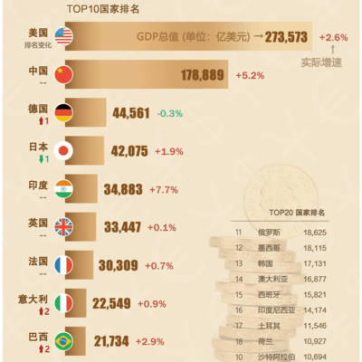 印度十年发展能否取代英国地位