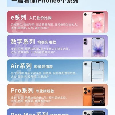 iPhone各系列选购指南
