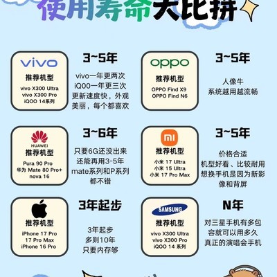 主流手机品牌耐用年限