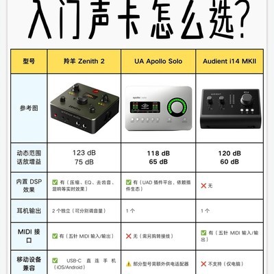 声卡选购指南，三款热门型号对比