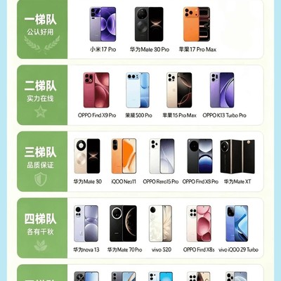 2026手机换机指南