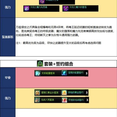 DNF街霸装备武器全解析