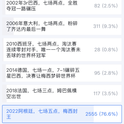 世界杯最水冠军投票