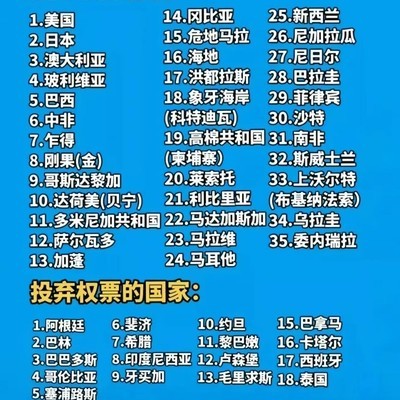 中国重返联合国反对票国家