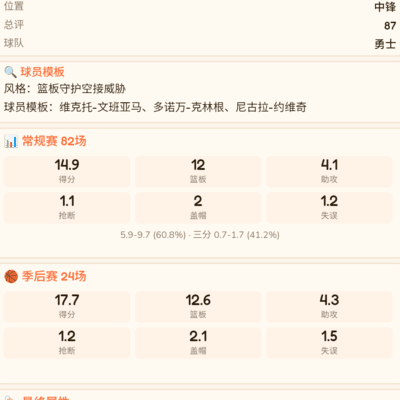 强力中锋配勇士，篮球讨论热