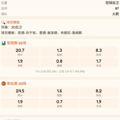 附加赛逆袭夺冠之路