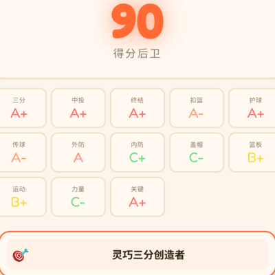 不完美球员的篮球梦