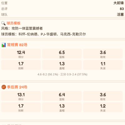 篮球挑战重重