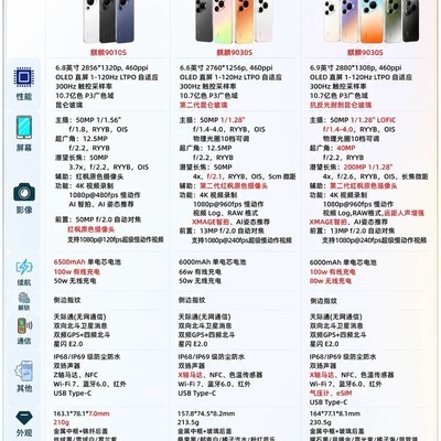 华为Pura90系列大学生购机指南