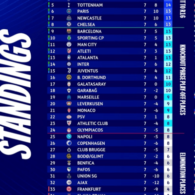 英超欧冠尴尬局面