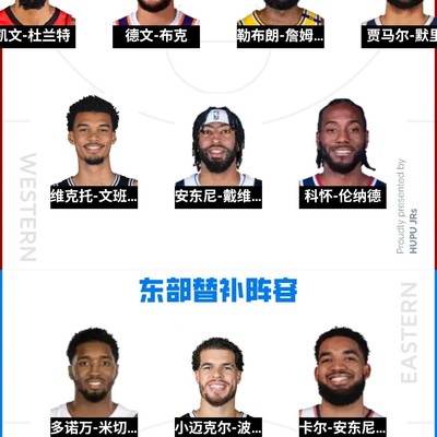 替补阵容实力如何？