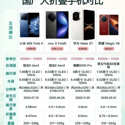 国产大折叠选购指南