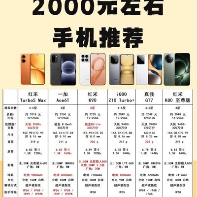 2000元档高性价比手机推荐