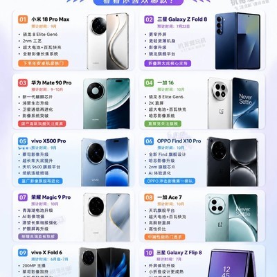 2026十大旗舰新机前瞻