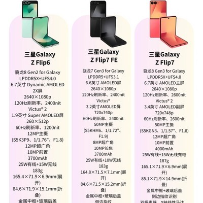 小折叠选Flip6还是Flip7FE