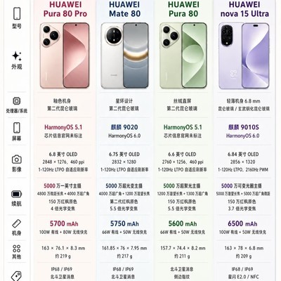 5000元华为手机选购指南