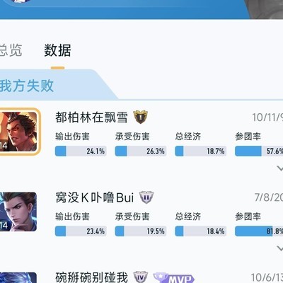 科研红刀吕布的强势表现