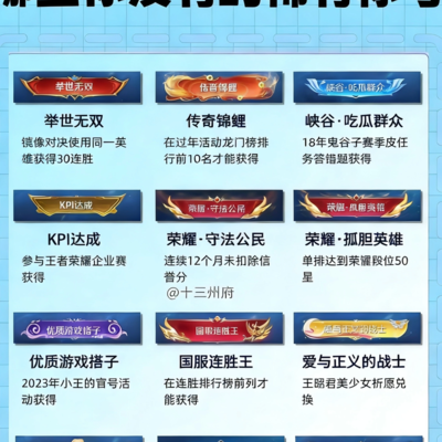 稀有称号现身，王者峡谷仅见两位