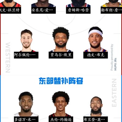 西部全明星名额紧张，东部成色不足引发热议