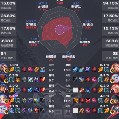 成都AG超玩会险胜济南RW侠