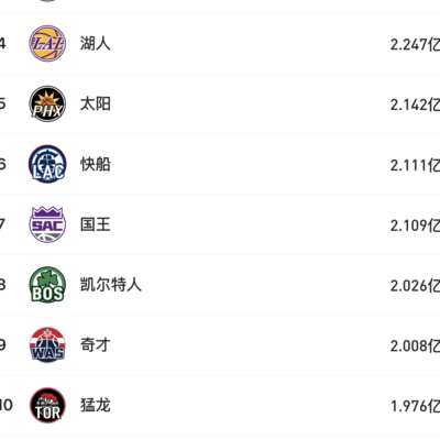 库里带队薪资高却难进季后赛