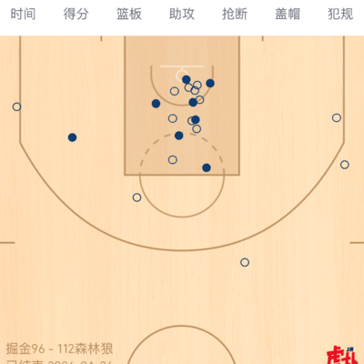 约基奇历史第一中锋？