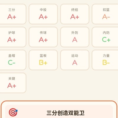 篮球，游戏属性与现实表现的差异