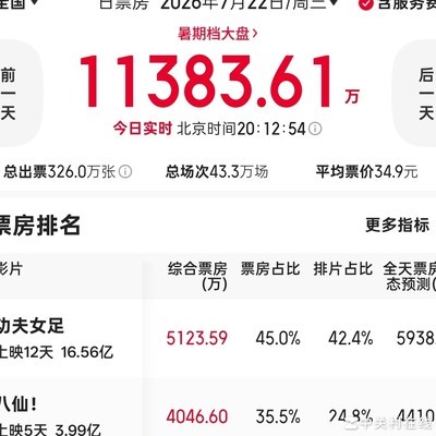 八仙为何难守优势？
