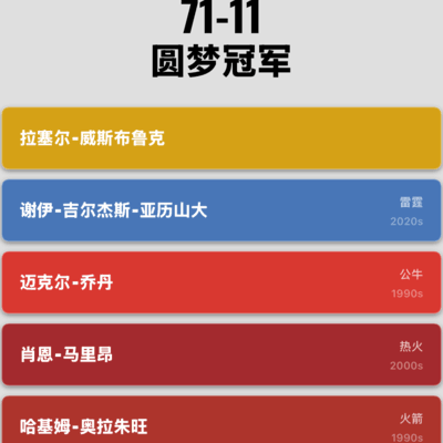 威少，篮球场上的闪电与激情