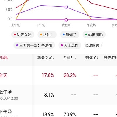 功夫女足深夜观影热