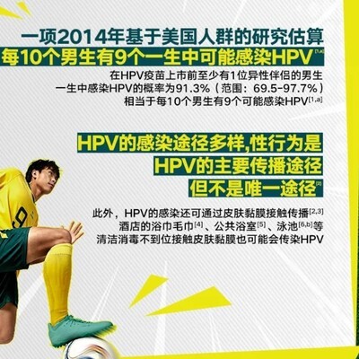 HPV感染真相与公益广告争议