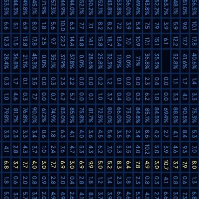 科比13赛季巅峰表现