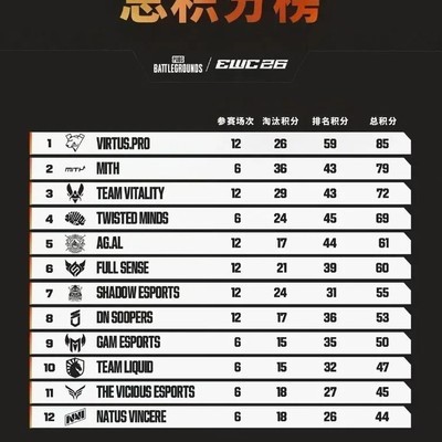 PCL赛事陷入低谷？