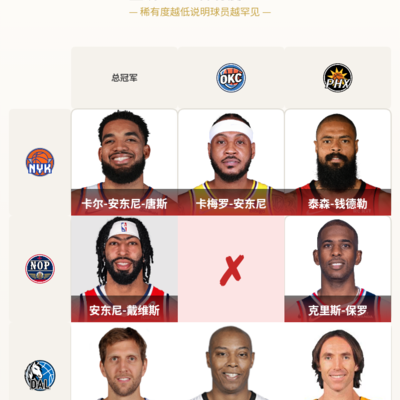 篮球讨论，鹈鹕雷霆差一遗憾