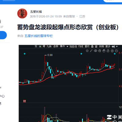 盘龙波段起爆点形态