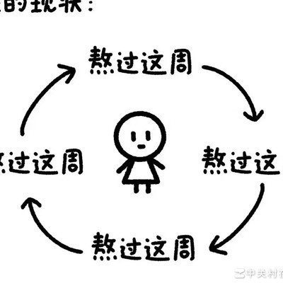 2019年房贷失业者现状