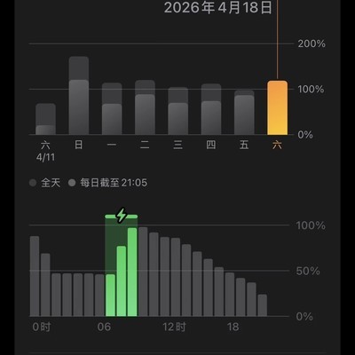 iOS 26.4.1升级后发热续航体验
